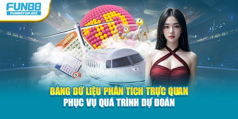 Bảng dữ liệu phân tích trực quan phục vụ quá trình dự đoán